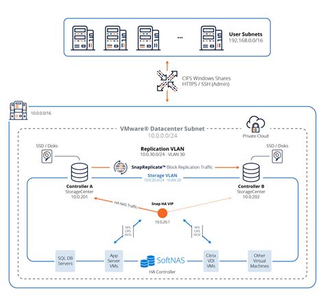 HA In VMware VSphere VMware High Availability Solution