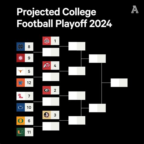 College Football Playoff 12-team field projection: Why I like Miami ...