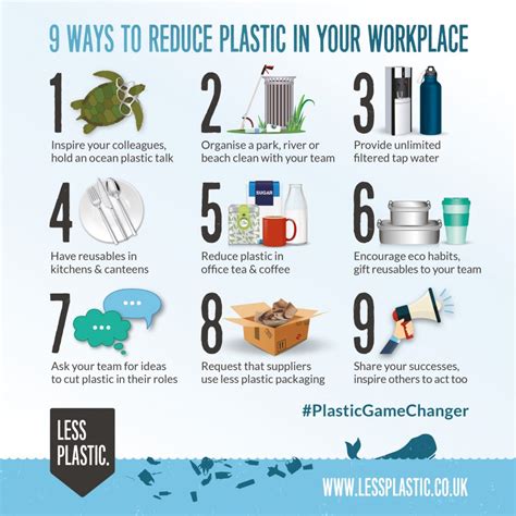 9 Ways To Reduce Plastic In Your Workplace Workwell