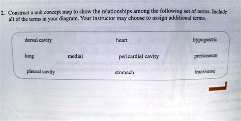 2 Construct A Unit Concept Map To Show The Relationships Among The