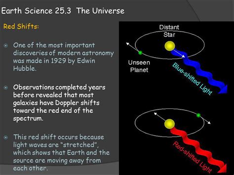 Edwin Hubble And The Doppler Effect