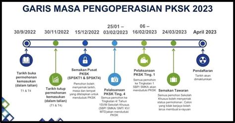 Cara Semakan Pksk Pentaksiran Kemasukan Sbp Smka Sekolah Khusus