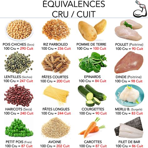 Thrust Mission Extremists tableau calories légumes Mantle theft is there