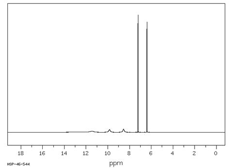 2 3 4 Trihydroxybenzoic Acid 610 02 6 1H NMR Spectrum