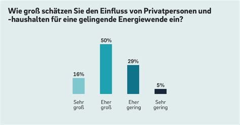 Stromverbrauch 75 der Deutschen wünschen sich Infos per App