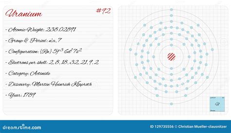 Infographic Of The Element Of Uranium Stock Vector Illustration Of