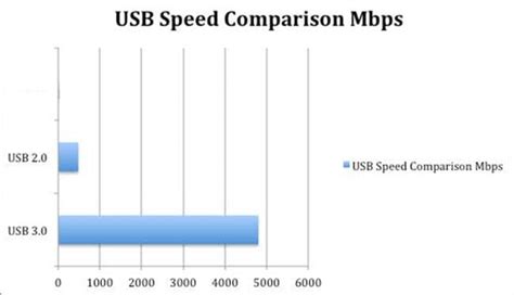 What Size of USB Flash Drive Do You Need?