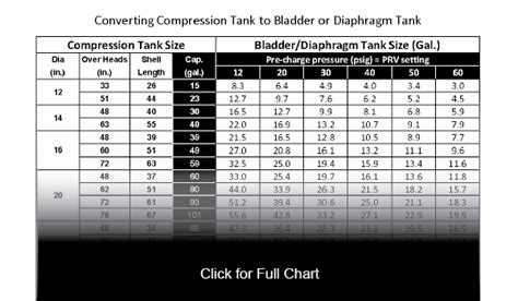 Bladder Tank Sizing Chart Ponasa