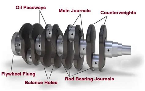 What Is A Crankshaft How Does A Crankshaft Work