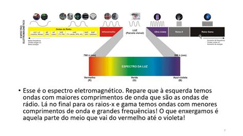 Espectro Eletromagnético Parte 1 YouTube