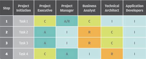 What Is A Responsibility Assignment Matrix Ram Wrike