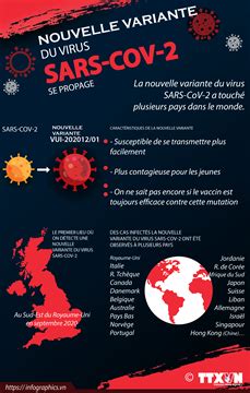 Une Nouvelle Variante Du Virus Sars Cov Se Propage