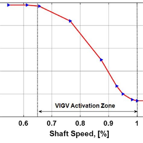 Schematic And And T S Diagram Of A Single Shaft Industrial Gas Turbine