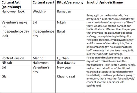 1: Literature, Poetry, and novel | Download Scientific Diagram