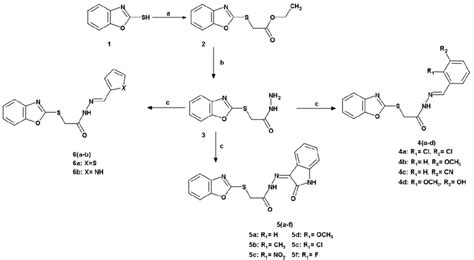 Scheme 1. Synthesis of the target hybrid compounds, 4a-d, 5a-f, and... | Download Scientific Diagram