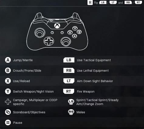 Call of Duty Modern Warfare - PS4 and XBOX Controller Default Layout ...