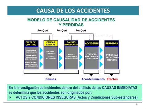 Actos Inseguros Y Condiciones Inseguras Ppt