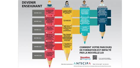 R Forme Des Concours Et De La Formation Des Enseignants Quel Impact