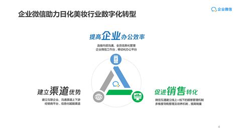 企业微信日化美妆行业解决方案 知乎