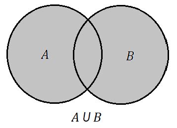 Exercícios sobre a Teoria dos Conjuntos Questões InfoEscola