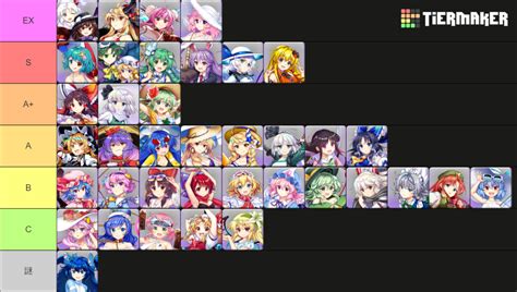 Touhou LostWord JP Units Tier List Community Rankings TierMaker