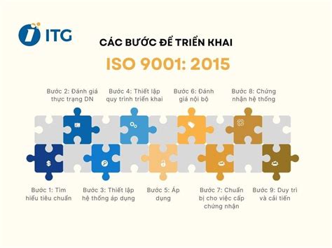 Tìm hiểu về hệ thống quản lý chất lượng iso 9001 làm thế nào để được