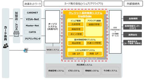 Tis、ニッセン・クレジットサービスの新基幹システムを構築｜tisインテックグループのプレスリリース