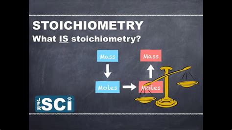 Stoichiometry: What is Stoichiometry? - YouTube