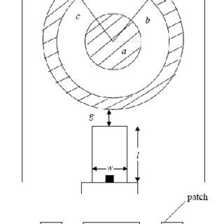 Schematic Of Annular Ring Loaded Circular Patch Antenna Using