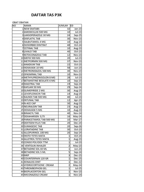 Daftar Isi Tas P3k Merah Pdf Drugs Pharmacology