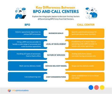 What Are The Differences Between Bpo And Call Center