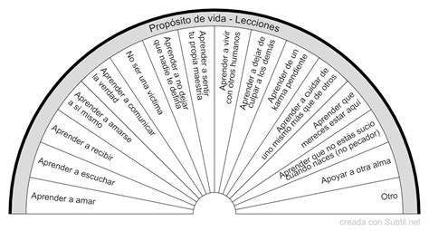 Subtil Biometro Prop Sito De Vida