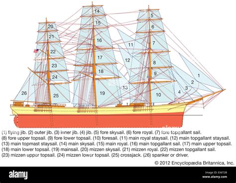 Main Mast On A Ship Diagram