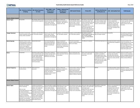 Third Party Audit Schematic Comparisons Npma Update 2020pdf