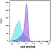 Readilink Antibody Labeling Kit Bio Rad