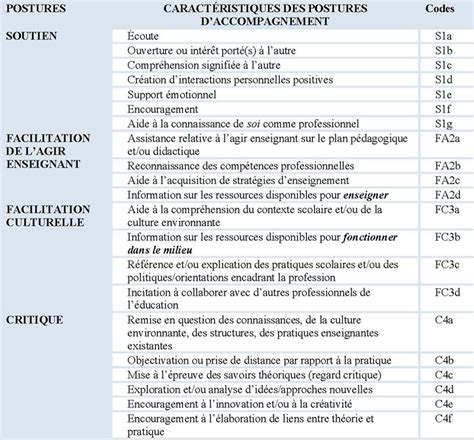 Livret D Accompagnement Insertion Professionnelle