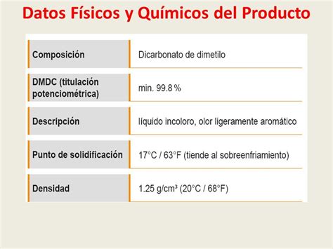 Dicarbonato De Dimetilo Dmdc Caracter Sticas Y Aplicaciones T Cnicas