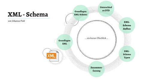 XML Schema By Johanna Goellnitz On Prezi