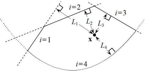 Illustration of perpendicular distance as a length factor. | Download ...