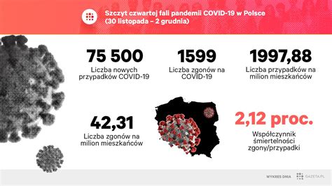 Czwarta Fala Pandemii Koronawirusa Polacy Umieraj Na Pot G