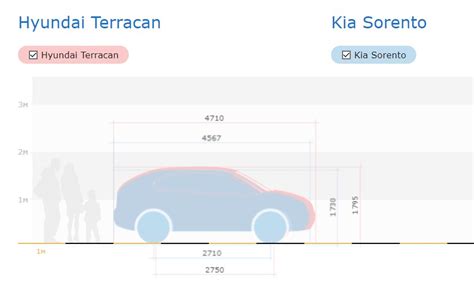 Hyundai Terracan Kia Sorento