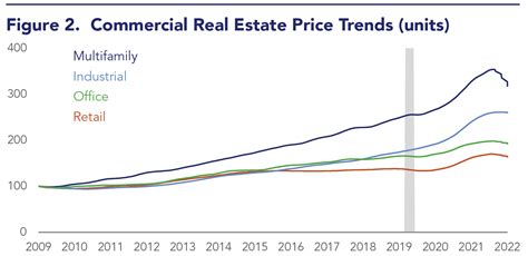 Real Estate Market Crash 2024 Barby Albertine