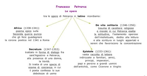 Paradiso Delle Mappe Francesco Petrarca Le Opere In Latino