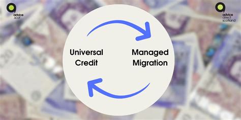 Navigating Universal Credit What You Need To Know About Managed