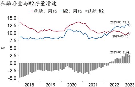 「招银研究｜宏观点评」居民融资修复仍待观察——2023年3月金融数据点评