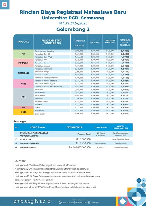 Informasi Biaya Jalur Prestasi Upgris