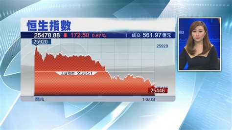 【逾廿年最差】恒指2019年開局插逾25 Now 新聞