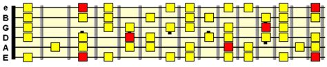 Phrygian Dominant Scale Positions Guitar Lesson