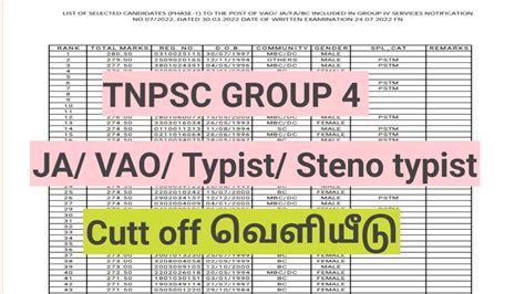 TNPSC GROUP 4 Cut Off Mark For JA VAO Typist Steno Typist YouTube