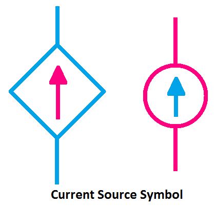 All Types of Electricity Symbols - AC, DC, Variable - ETechnoG